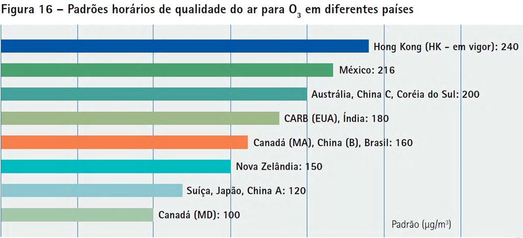 PQAr (O 3 ):