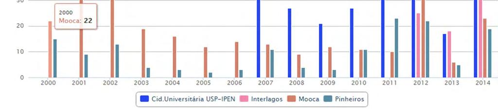 Pesquisa por