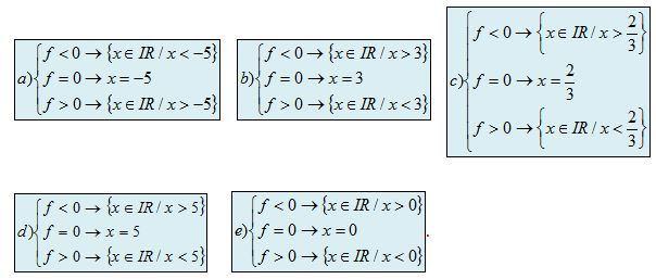 230 b) x < 46 c) x = 109 d) x = 102 11) a) S = 12q + 240 b) 38 unidades c) D = {q R / q > 0} I = {S R / s >