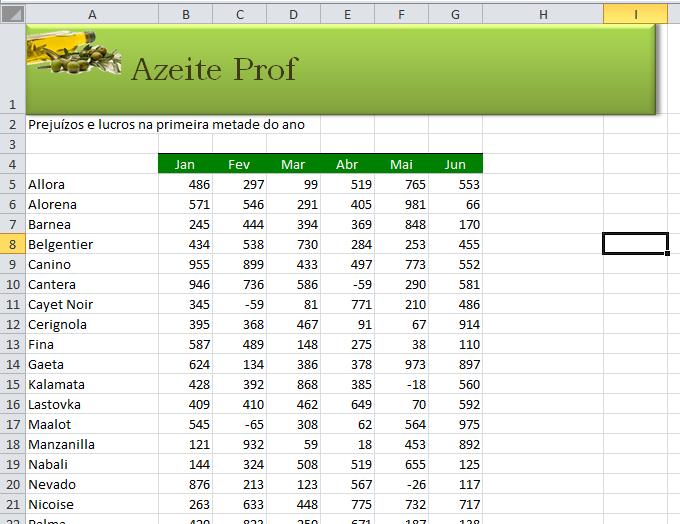 Formatação condicional Vamos utilizar os