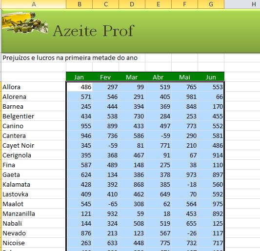 Formatação condicional Após termos o intervalo