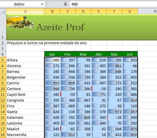 Formatação condicional Repare que conseguimos ver