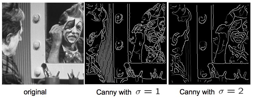 Efeitos do Kernel Gaussiano Quanto maior o