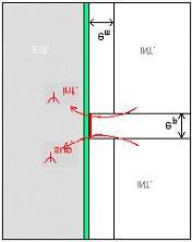 Isolamento pelo exterior Tabela Ce y sup = y inf = 0,10 W/m.ºC 0,15 m < em* < 0,30 m * Se não for em betão, a parede deve ter uma espessura superior a 0,22 m. Nota: y sup. = y inf. Para compartimentos contíguos de habitações distintas y = y sup.