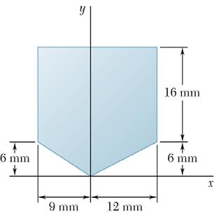 giração relativamente aos eixos X e Y para as superfícies representadas.
