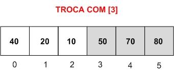 valor na posição 0 - trocamos este máximo pelo último - Deslocamos o fim do vetor para 1