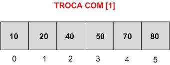 dividindo o vetor em uma parte ordenada e outra não ordenada.