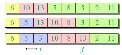 Revisão Quicksort(A, p, r) 1. if (p < r) 2.