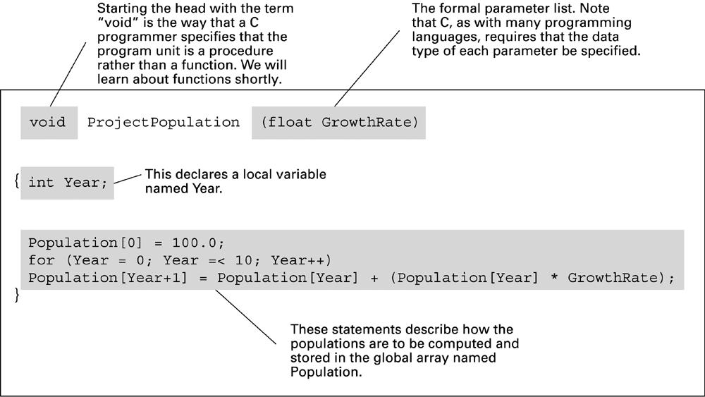 O procedimento ProjectPopulation, escrito em linguagem de programação C Iniciar o cabeçalho com void é a forma do programador dizer que esta unidade de programa é um procedimento, e não uma função A