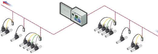 Memória não volátil: armazena a programação. Opção Sensor de Caudal: Monitoriza o caudal em tempo real. Memory Easy Retrieve TM : possibilidade de gravar um programa na memória de segurança.