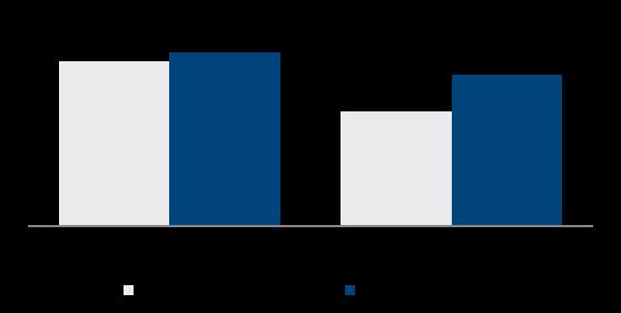 472) (85,5%) Descontos concedidos (1.335) (296) n.a. (77,8%) (em R$ '000) 2T16 2T17 Var. Custos / Despesas dos Imóveis (3.560) 2.292 n.a. Despesa de comissões - (266) n.a. Despesa de administração - Imóvel (591) (439) (25,7%) Despesas de condomínio (2.