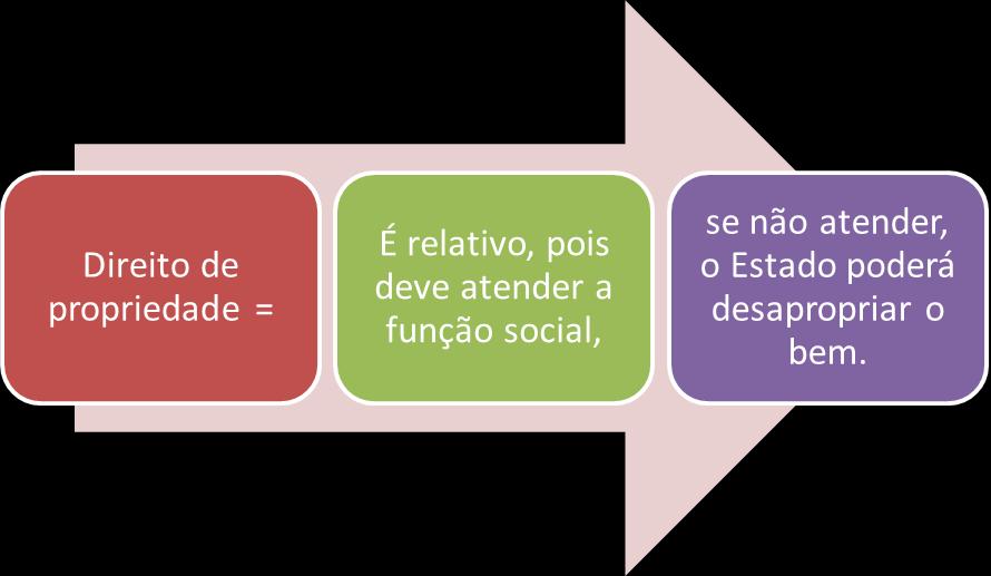 b) Pressupostos da desapropriação ordinária, geral ou clássica: Necessidade Pública (DL nº 3.