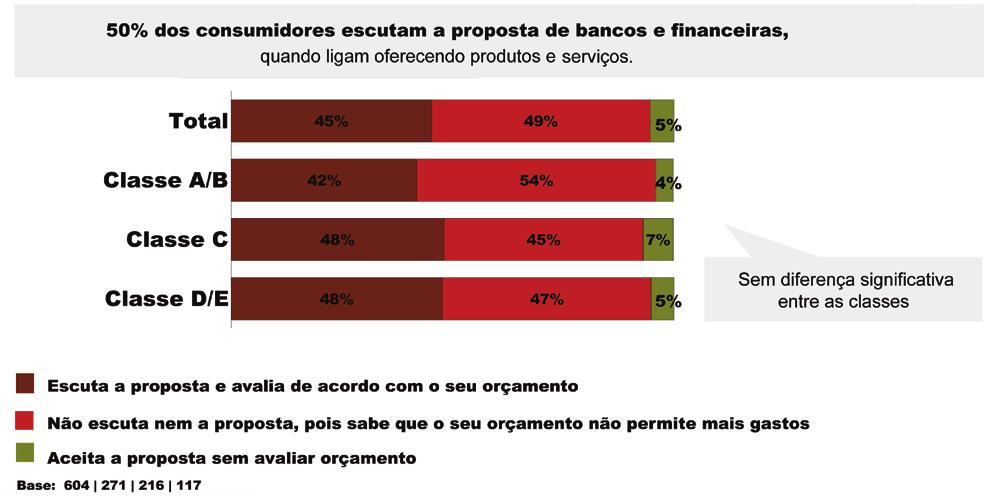 oferecendo cartões,