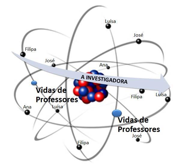 Opções Metodológicas Questões, Razões e Aclarações Processos construtivos e construtores de contínuas sinergias entre sujeitos e contextos.