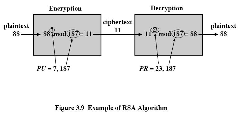 Criptografia de Chave Pública - Algoritmos