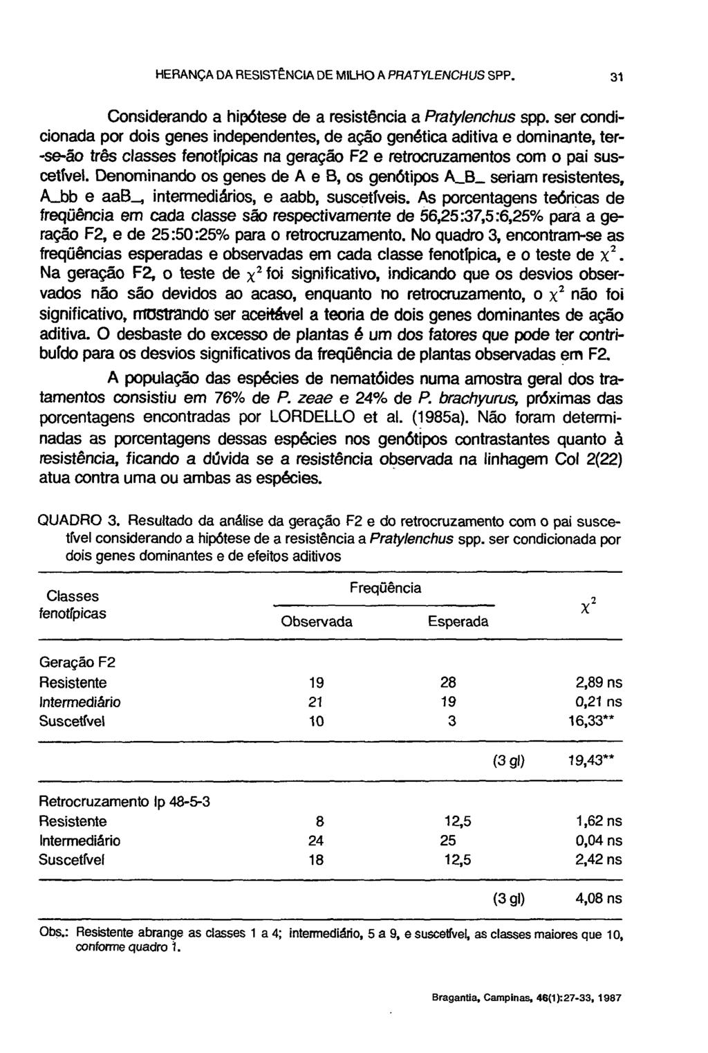 Considerando a hipótese de a resistência a Pratylenchus spp.