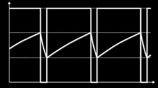 Os resistores e polarizam as entradas e com a tensão: V = V = No entanto, se o diodo for invertido, o tempo alto será muito menor que o baixo, como mostra a figura.a. O diodo D conduz na carga do capacitor, que é feita por ( // ), ou seja, kω ( kω//ω).