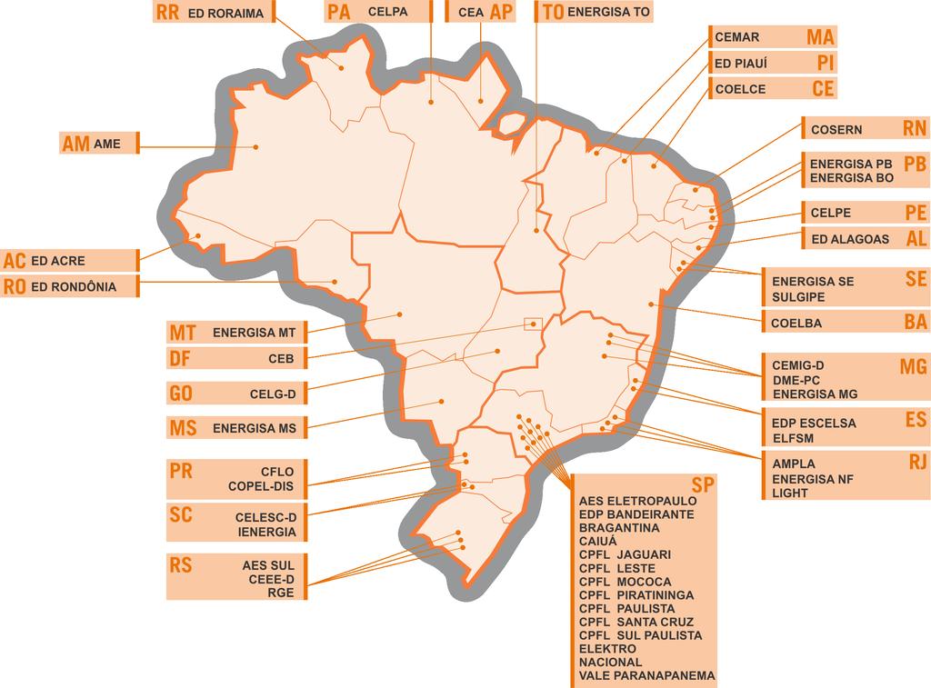 Panorama do Setor de Distribuição de E.