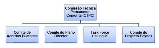 constituindo uma base de trabalho para a