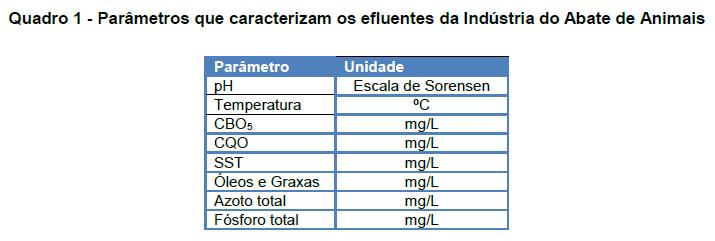 principais etapas