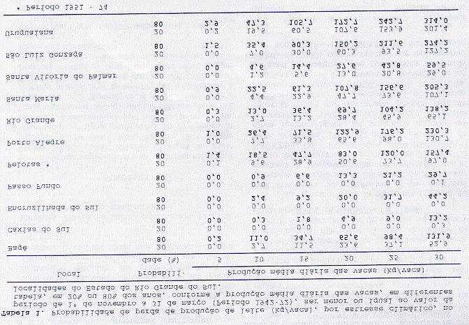 Em todos os locais estudados os valores estimados dos decréscimos da produção de leite, no período de 1º de novembro a 31 de março, para vacas com produção média inferior a 20 kg/dia, foram