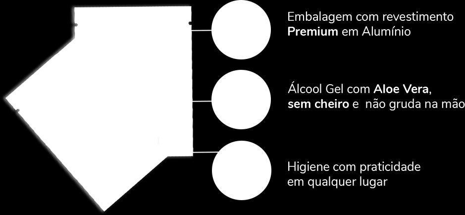 Embalagem inovadora, moderna e sofisticada PRODUÇÃO PROFISSIONAL: IMPRESSÃO DIGITAL GRAVADA DIRETAMENTE NO SACHÊ