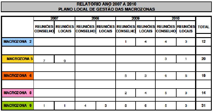 Reuniões Públicas