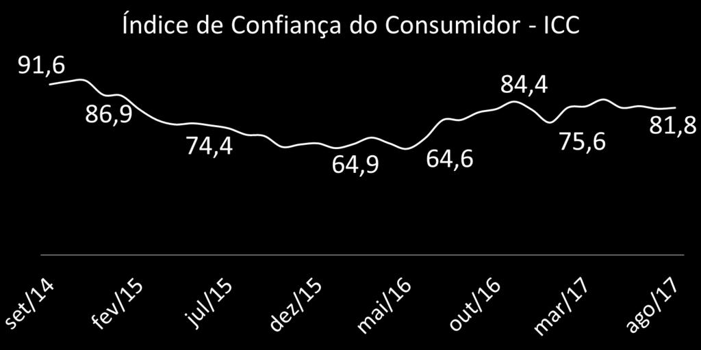 FGV e CNI.