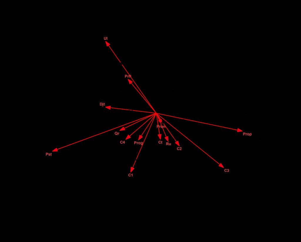Figura 12 Biplot obtido pela CCA entre os locais amostrados (a preto) representados pela numeração correspondente às variáveis ambientais (a vermelho).
