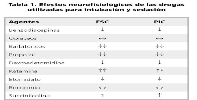 Tomicic F et al. Rev Med Chile 2011; 139: 382-390 E agora?