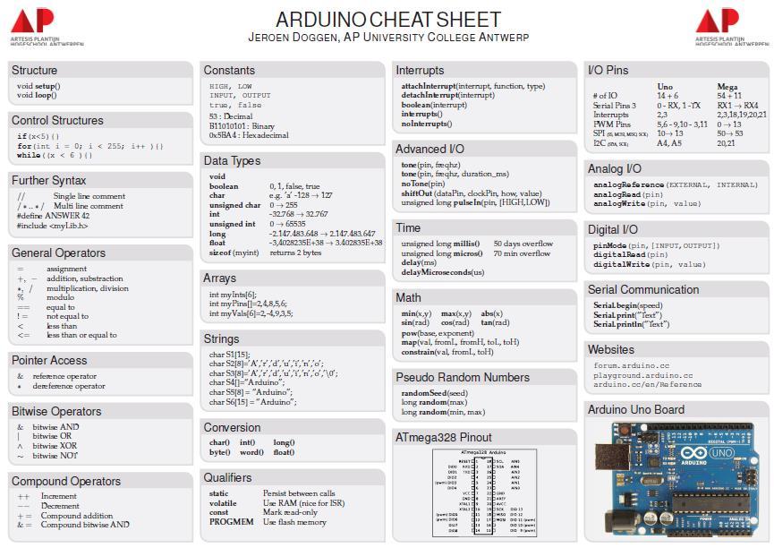 Arduino : resumo de comandos (cheat-sheet) arduino-cheat-sheet