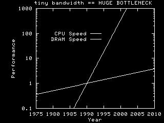0 GHz => Tcc = 1.0.. 0.33 ns The STREAM benchmark http://www.cs.virginia.edu/stream/ref.html The Processor-Memory bottleneck: Problems and Solutions. ; Nihar R.