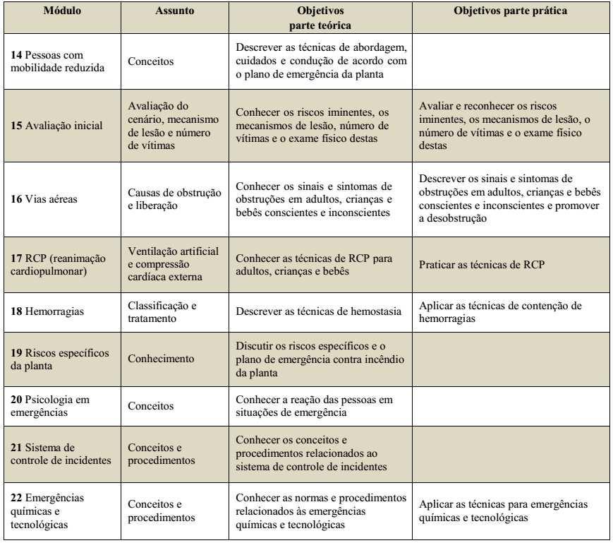 Tabela B.