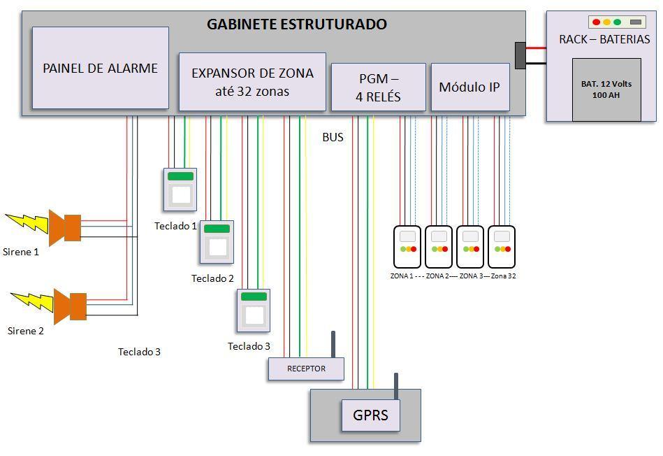 6.1.5 Sinóptico