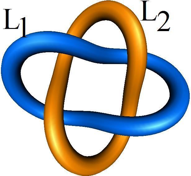 verifica α( ) = 0. Teorema α(n + ) α(n ) = Nl(L 1, L 2 ).