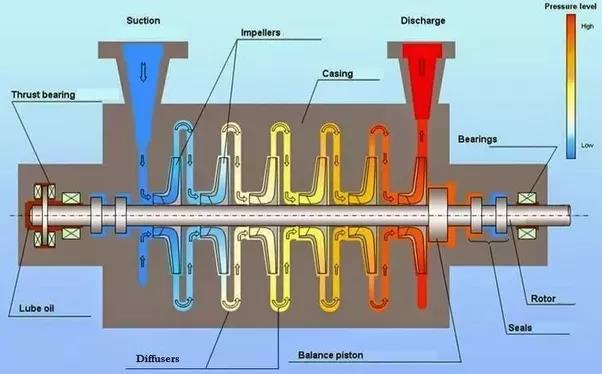 Compressor Radial