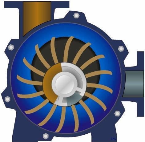 Compressores Volumétricos Compressor Rotativo de Anel Líquido Um eixo com lâminas radiais rígidas giram dentro de uma carcaça