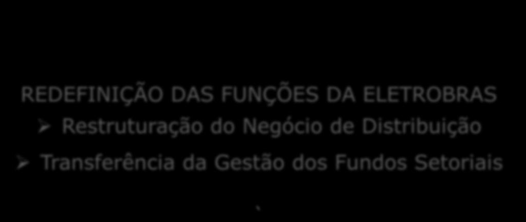 FUNÇÕES DA ELETROBRAS Restruturação do