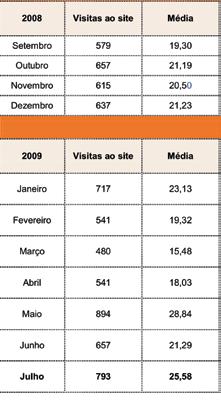 Em agosto de 2008, os 14 volumes em CD-ROM do programa foram disponibilizados aos associados também através do site do CBO.