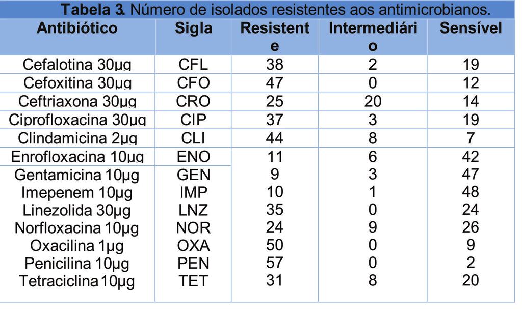 Suscetibilidade