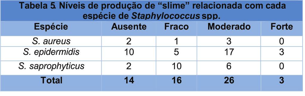 Staphylococcus em