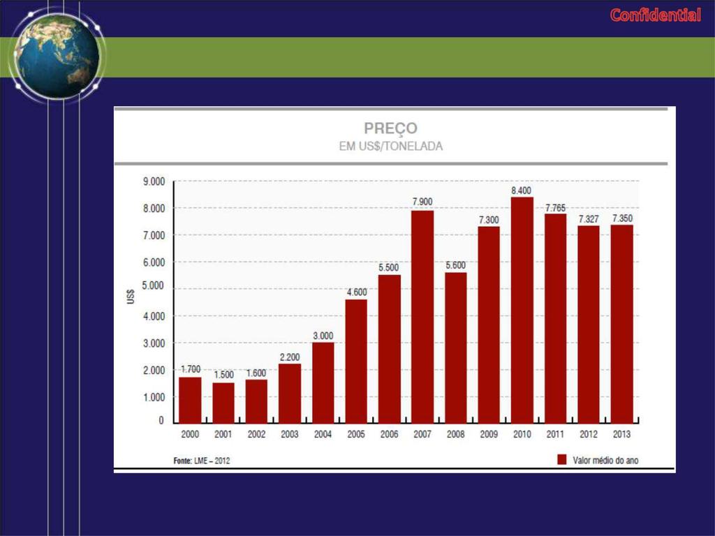 Informações de Mercado Mudanças no preço do minério de