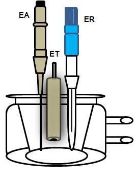 29 Figura 2 - Representação esquemática de uma célula eletroquímica contendo os seguintes eletrodos: eletrodo auxiliar (EA), eletrodo de trabalho (ET) e eletrodo de referência (ER).