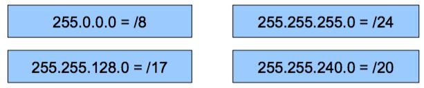 Máscaras de Sub-Rede n As máscaras de sub-rede também podem ser representadas por extenso de acordo com o seu número de bits iguais a 1 n Desta forma, as seguintes representações são equivalentes n