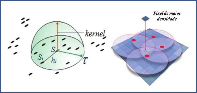 Figura 2 - Representação da ação do estimador de densidade de Kernel, sobre uma distribuição de pontos no espaço Para a verificação dos eventos sismológicos, foram utilizados os dados cedidos pelo
