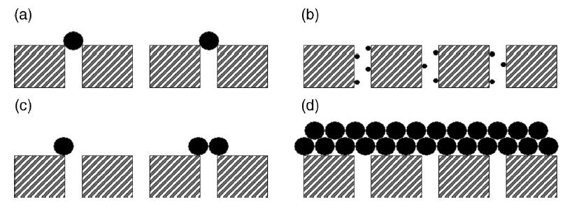 39 Figura 6: Mecanismos causadores de incrustação (a) Bloqueio dos poros; (b) Bloqueio parcial interno dos poros; (c) Bloqueio parcial dos poros; (d) Camada gel ou "torta" (adaptado de FIELD, 2010).