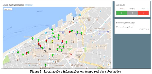 RESULTADOS E DISCUSSÕES As 31 subestações instaladas até o momento foram definidas pela CEEE-D.