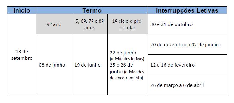 Nota introdutória A partir do presente ano letivo, o calendário escolar obedece a uma lógica anual e será desenhado de modo a prever interrupções letivas de 6 em 6 semanas, para proceder a avaliações