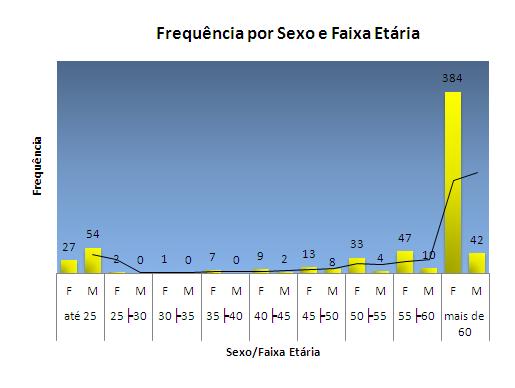 Instituto de Previdência e