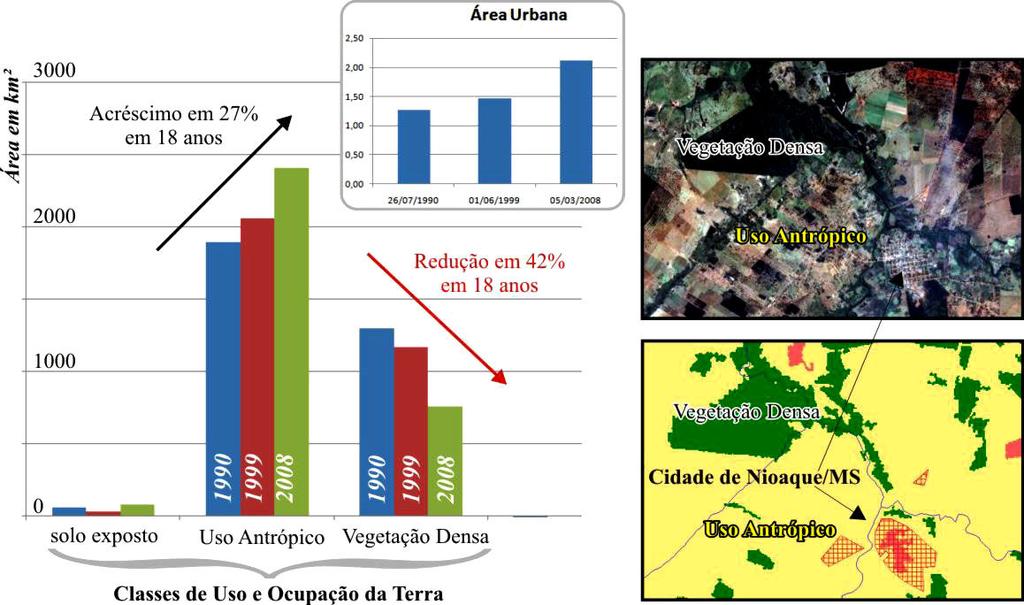 diminuem a velocidade do escoamento superficial; e a infiltração mantida pela manutenção da porosidade e da permeabilidade pelas plantas e pelos seus resíduos que atrasam ou impedem o escoamento